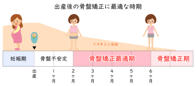 骨盤矯正